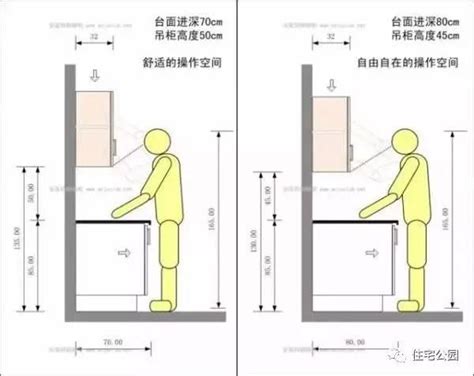 廚房工作台高度|做80還是90？大半的人都做錯的廚房尺寸，按這個表。